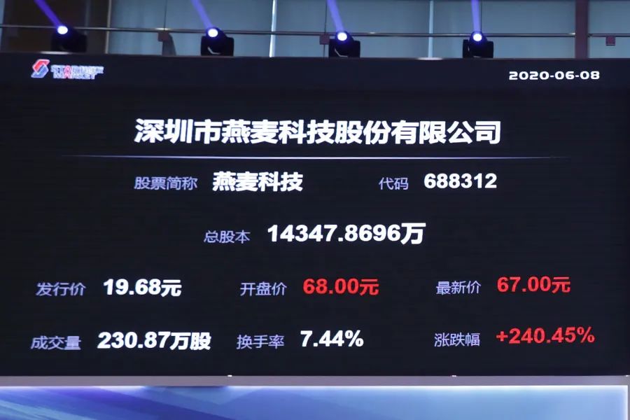 尊龙凯时科技科创版上市